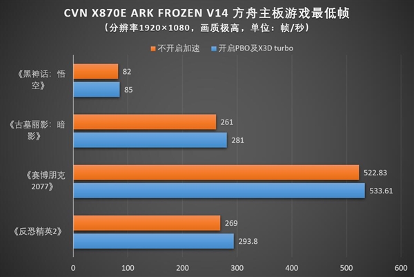 带X3D的CPU值得入手吗：看完秒懂