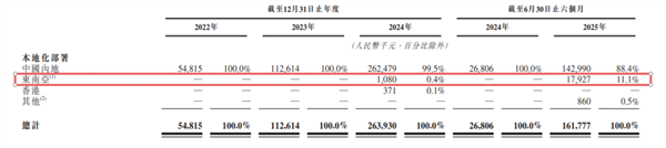 京圈老炮儿vs.魔都新贵 上周的中国AI比电视剧精彩