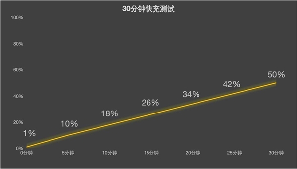 谁说标准版就得妥协 vivo S50全面上手体验