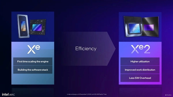 英特尔锐炫B770显卡来袭：300W功耗冲击3000元级市场