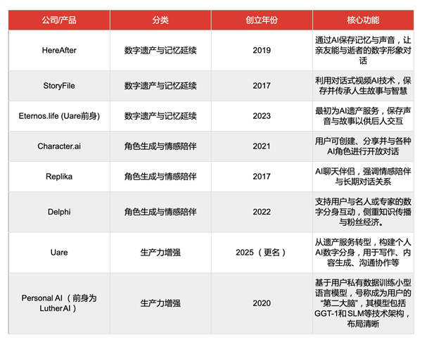 一场千万美元的赌注：造一个替你赚钱的“分身”