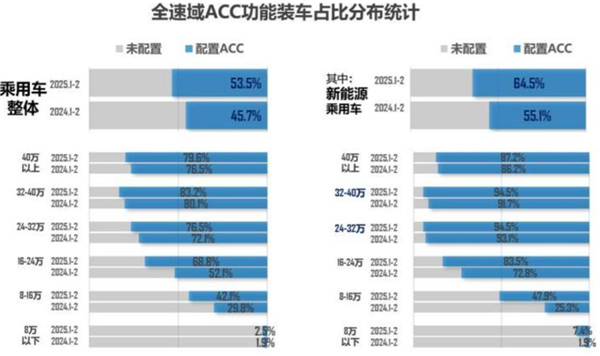 车上不太会坏的ACC 为啥每年都会“失灵”?