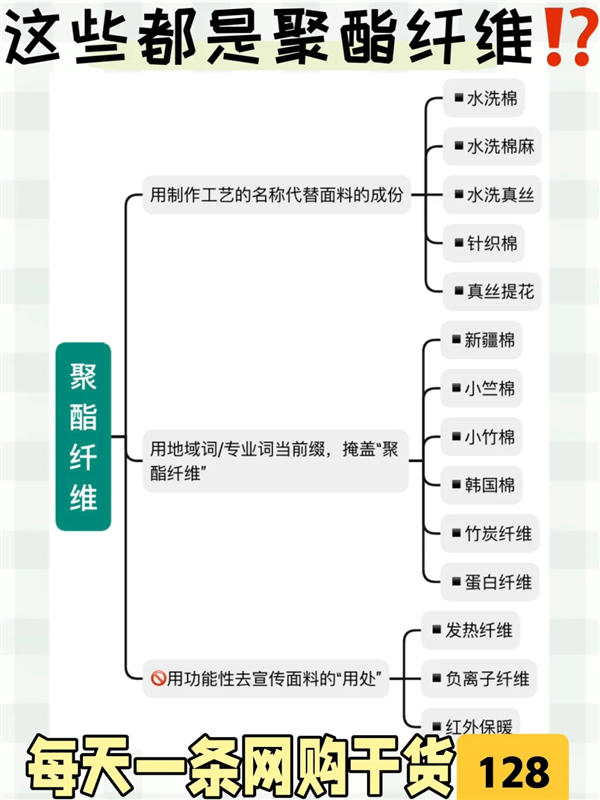 聚酯纤维的“塌房”之路