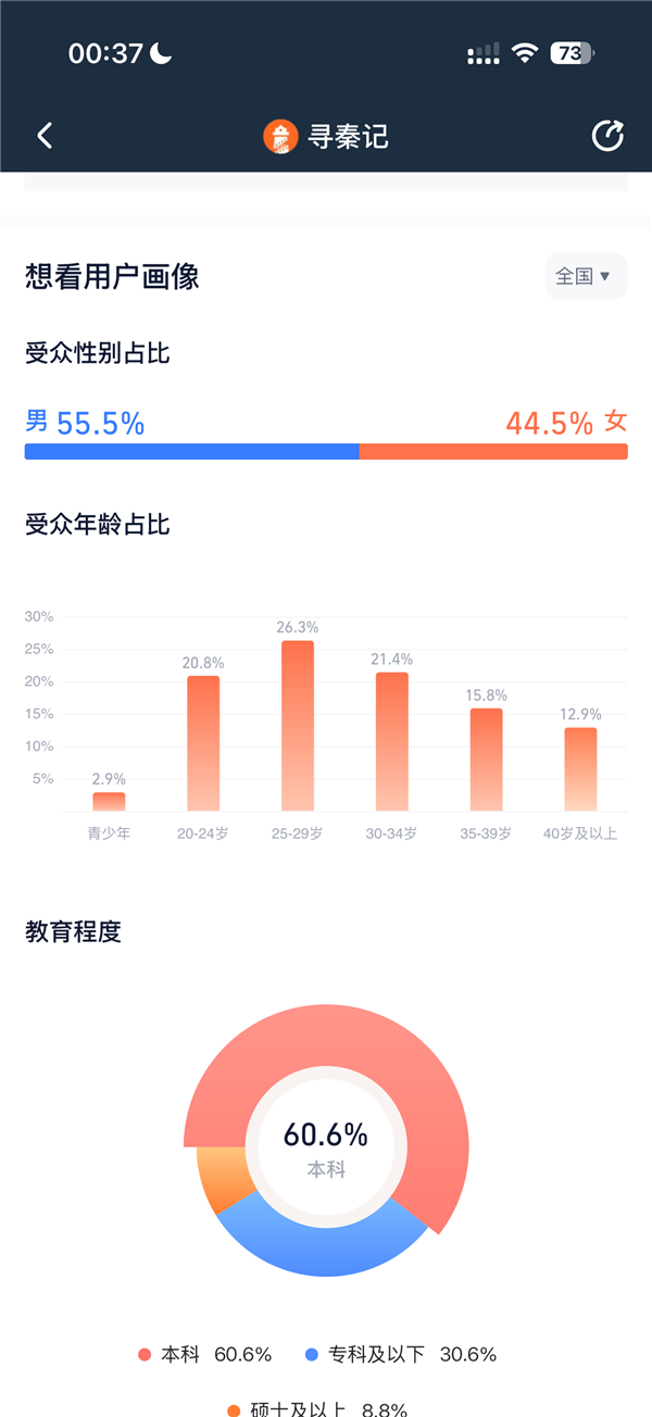 时隔24年原班人马回归 电影《寻秦记》今日上映:AI预测总票房1.86亿