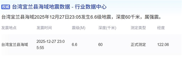 中国台湾宜兰县海域发生6.6级地震 网友：福建震感明显