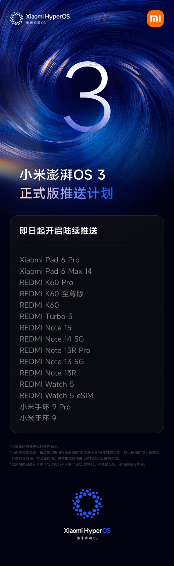 小米澎湃OS 3正式版宣布覆盖更多机型:REDMI K60等15款设备在列