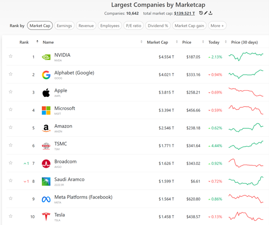 台积电财报引爆AI行情：美股芯片股普涨 阿斯麦市值突破5000亿美元