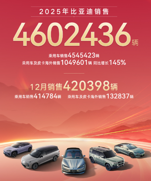 今年想买车的兄弟 建议先看看车企们的新年计划