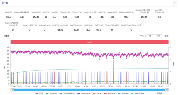 代表安卓出战 荣耀抢了iPhone Air的风头