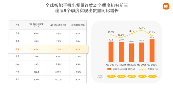 小米2025：大模型怎么走向现实 答案在“人车家”