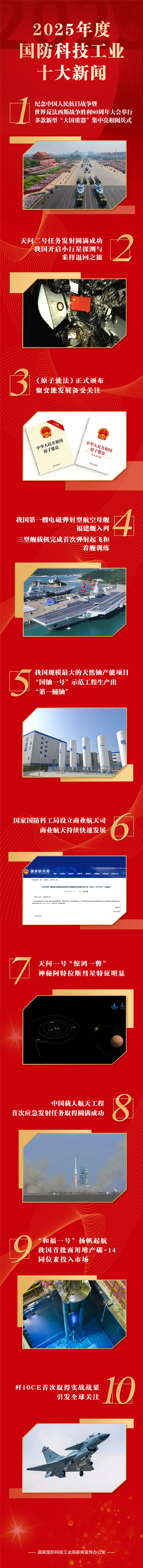 2025年度国防科技工业十大新闻揭晓：歼-10CE实战效果全球瞩目！