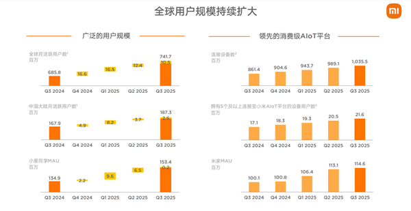 小米2025：大模型怎么走向现实 答案在“人车家”