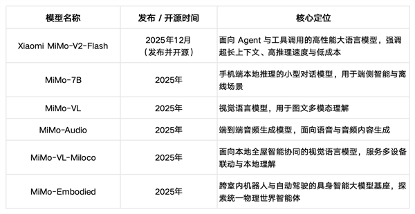 小米2025：大模型怎么走向现实 答案在“人车家”