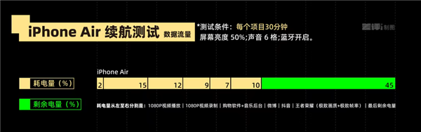 代表安卓出战 荣耀抢了iPhone Air的风头