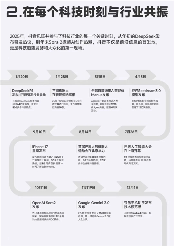 科技事件在抖音引发巨大关注