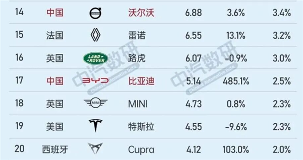 今年想买车的兄弟 建议先看看车企们的新年计划