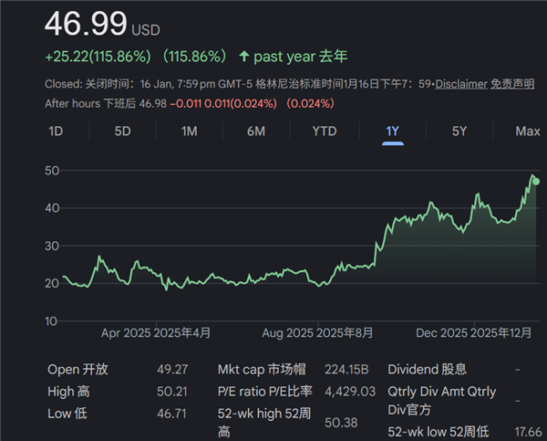 英特尔摆脱“AI无能”形象：股价已翻倍 与美国总统关系深厚