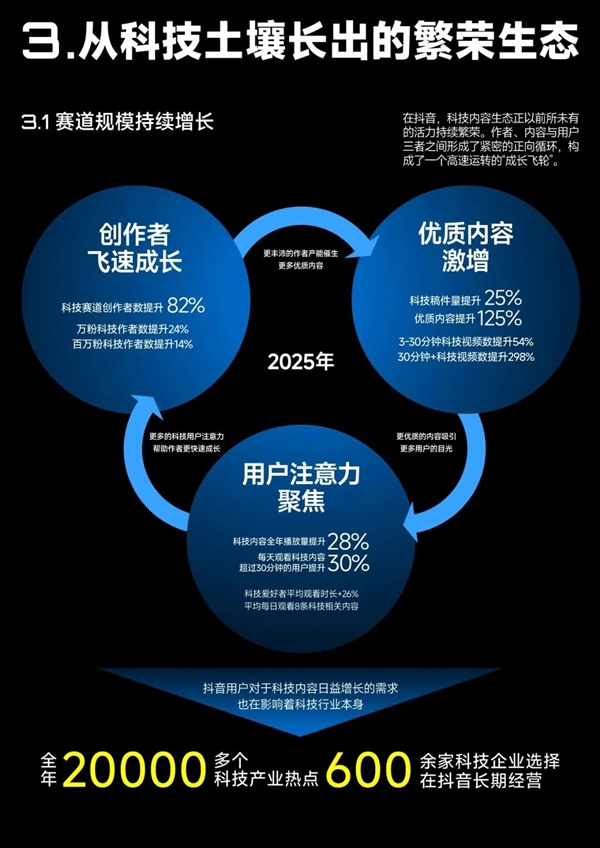 2025抖音科技内容生态报告展现科技内容热度