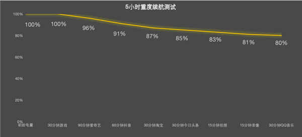 真我Neo8上手：性能全面开挂