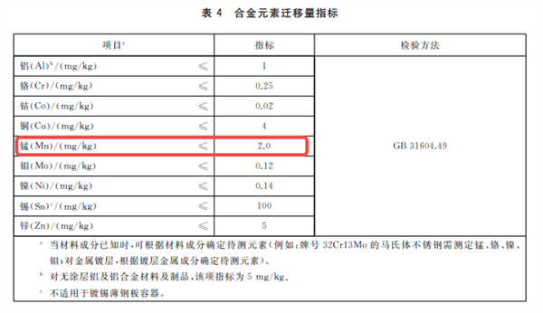 买到9件假货后 我发现网上的不锈钢水太深了!