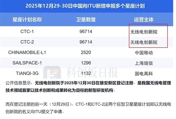 20万颗卫星引爆A股 泼天富贵真来了?