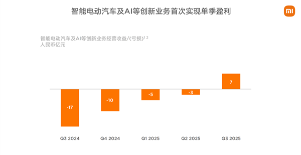 小米2025：大模型怎么走向现实 答案在“人车家”
