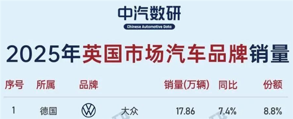 今年想买车的兄弟 建议先看看车企们的新年计划