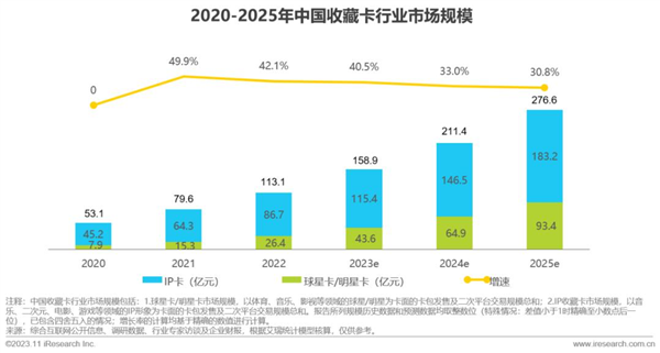 上万一盒的国产小卡片 凭什么让无数老外上瘾