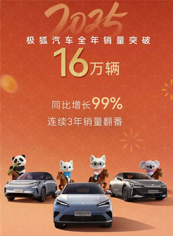 2025年累计销量破16万 同比翻倍！北汽极狐做对了什么
