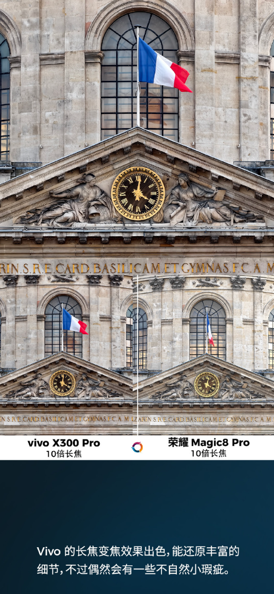 全球第二!vivo X300 Pro DXO影像得分171:超越iPhone 17 Pro