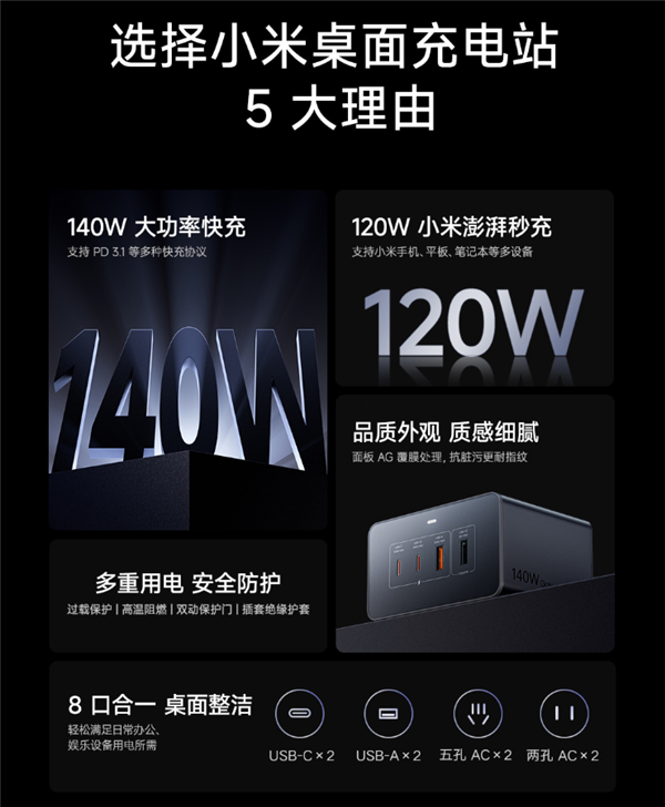 249元 小米首款140W桌面充电站开售：8口合一 140W快充