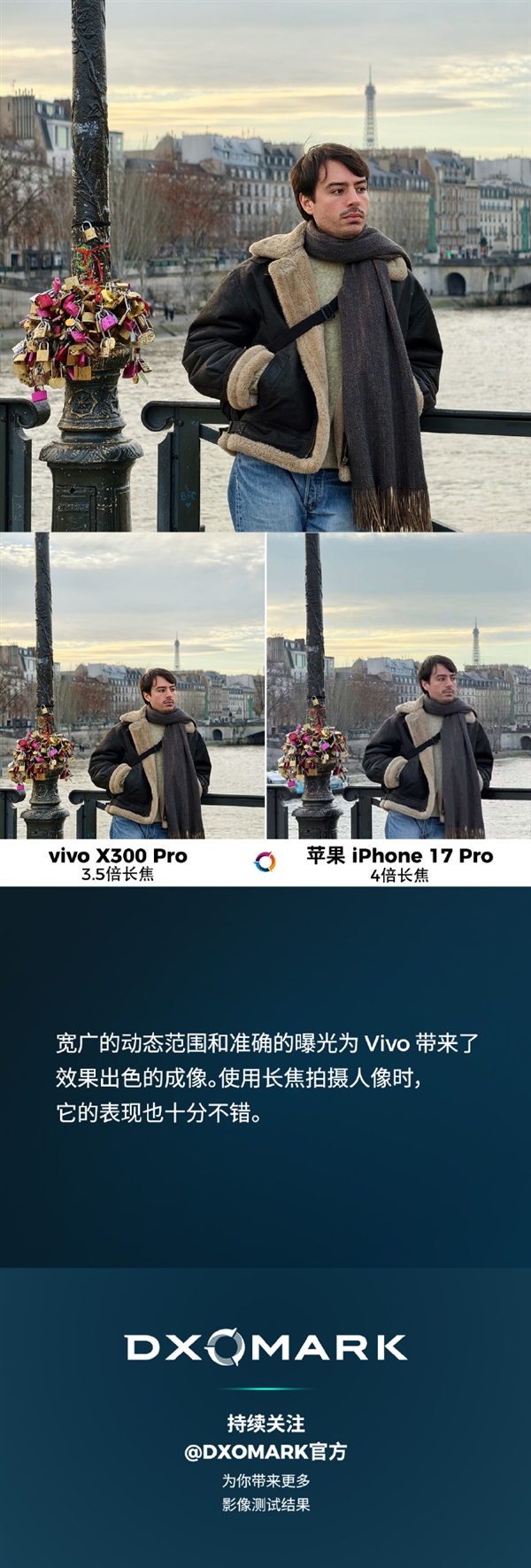 全球第二!vivo X300 Pro DXO影像得分171:超越iPhone 17 Pro