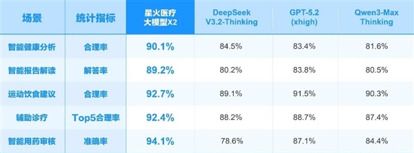 讯飞星火X2大模型正式发布！基于全国产算力、对标国际顶尖模型
