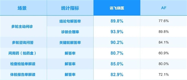 讯飞星火X2大模型正式发布！基于全国产算力、对标国际顶尖模型