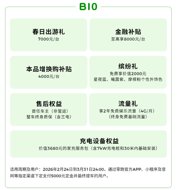 新势力销冠发力！零跑打响新春开年第一枪：至高钜惠4.6万