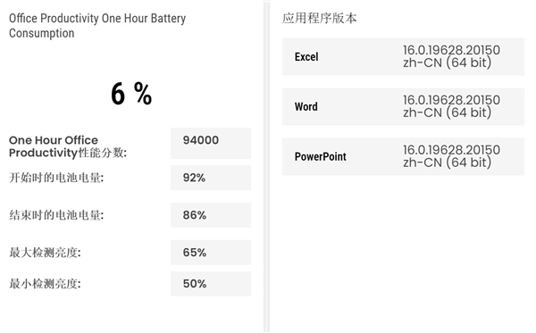 双层OLED触控屏观感惊艳 戴尔Pro 14 Premium上手
