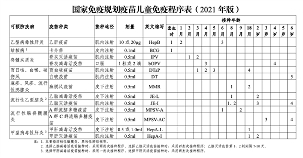 小时候打过的疫苗：背后是一场跨越几代人的公共卫生战役