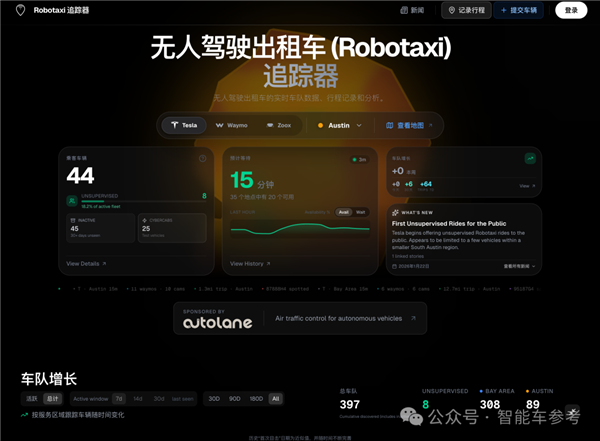 马斯克给大一学生发offer 开发Robotaxi