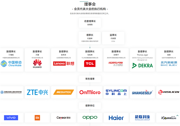 星闪联盟组织架构更新:联想/小米等负责智能家居推广、华为OV负责智能终端推广