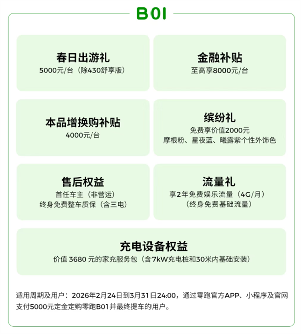 新势力销冠发力！零跑打响新春开年第一枪：至高钜惠4.6万