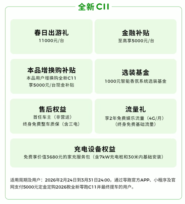 新势力销冠发力！零跑打响新春开年第一枪：至高钜惠4.6万