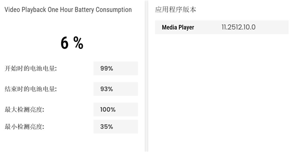 双层OLED触控屏观感惊艳 戴尔Pro 14 Premium上手