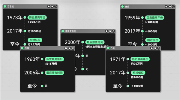 小时候打过的疫苗：背后是一场跨越几代人的公共卫生战役