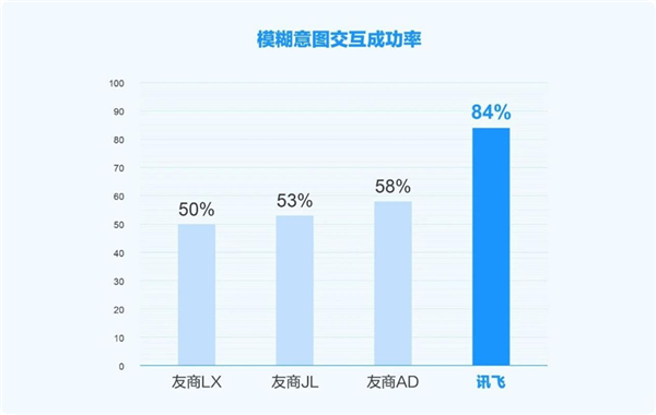 讯飞星火X2大模型正式发布！基于全国产算力、对标国际顶尖模型