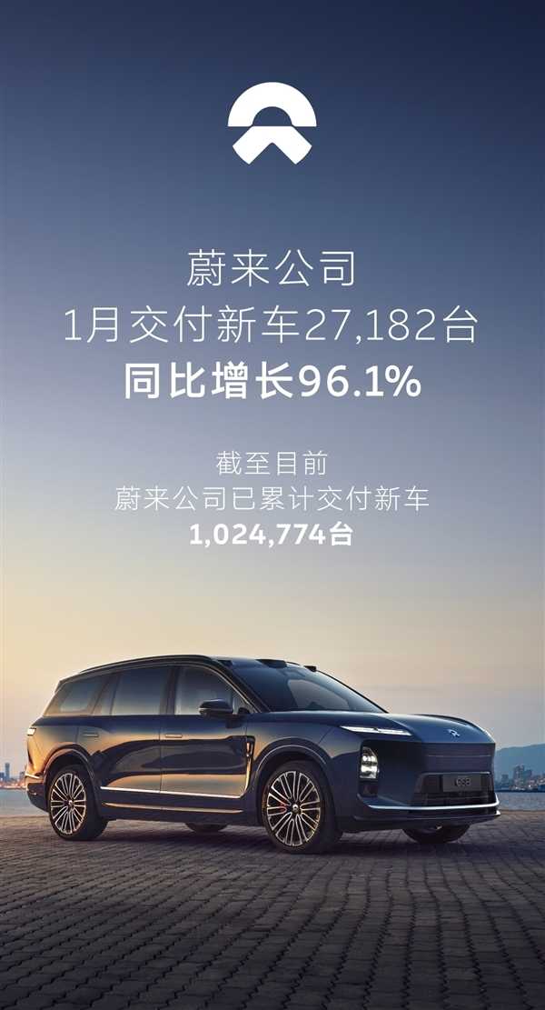 蔚来汽车1月销量迎来开门红！新车交付27182台 同比增长96.1%