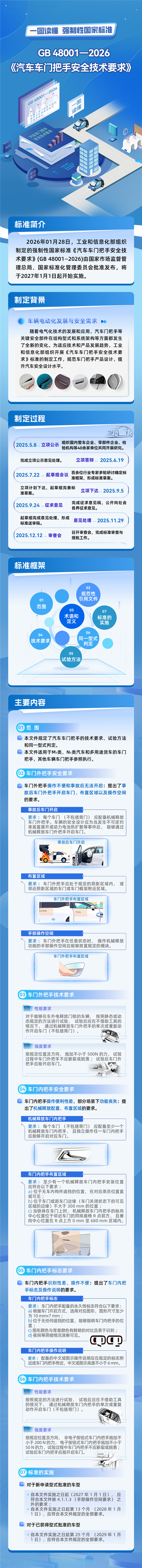专家释疑：为何我国强制禁止隐藏式门把手