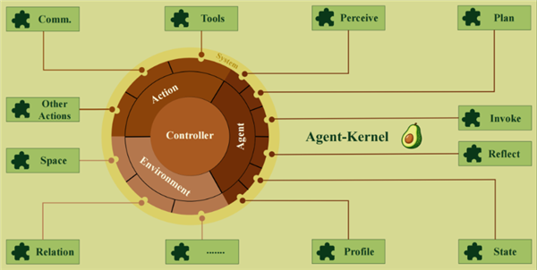 在虚拟世界“预演”未来 浙大团队用上万个智能体模拟真实社会