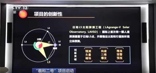 全球首次!羲和二号将“立体探日”填补太阳观测空白