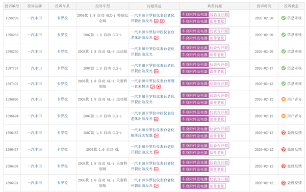 10年前的丰田卡罗拉遭车主集体投诉:仪表台老化出油反光 不安全