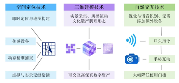 AR技术:它是如何让传统文旅体验“活”起来